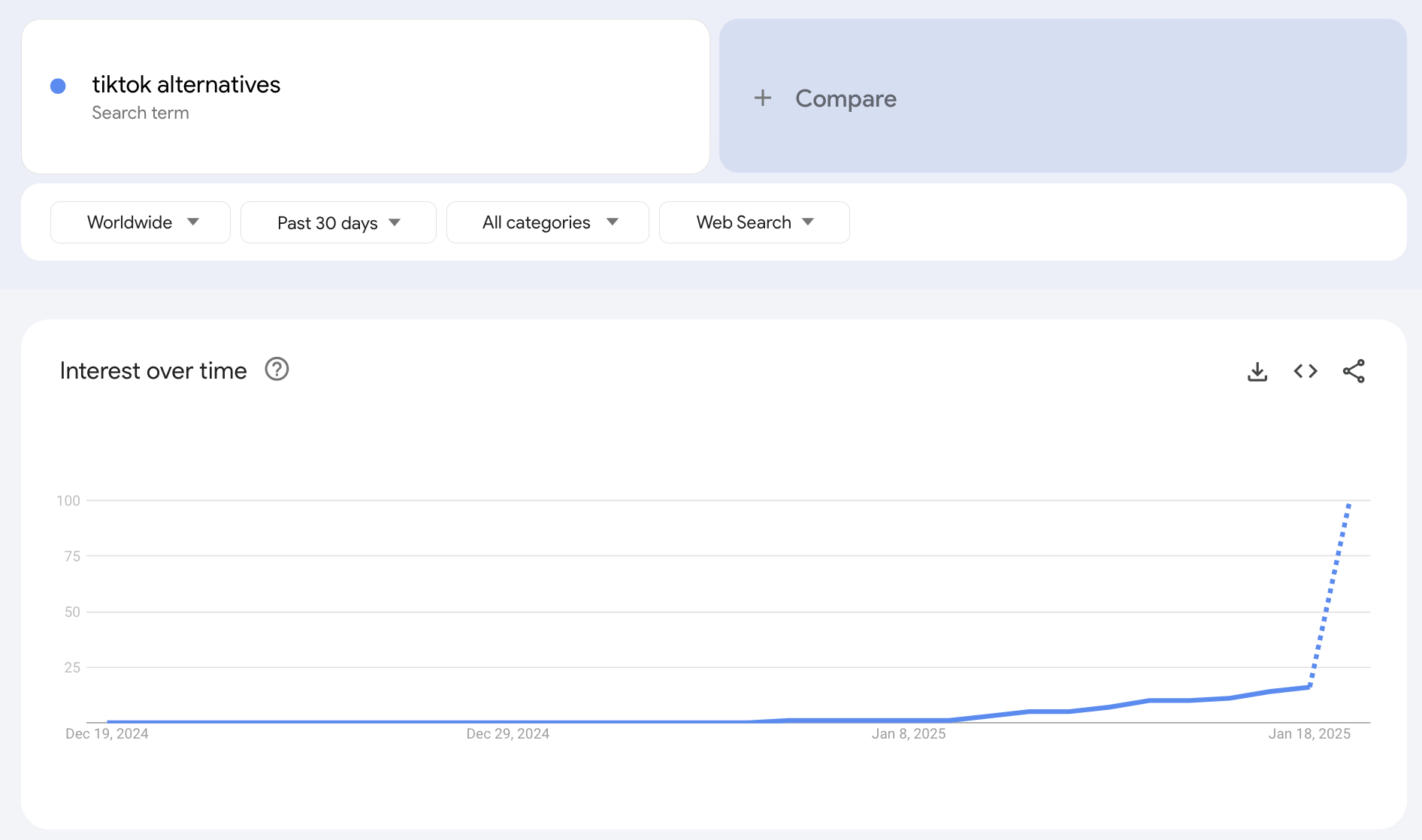 TikTok alternatives on Google Trends