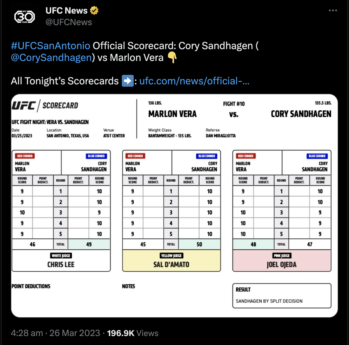 UFC Scorecard on Twitter