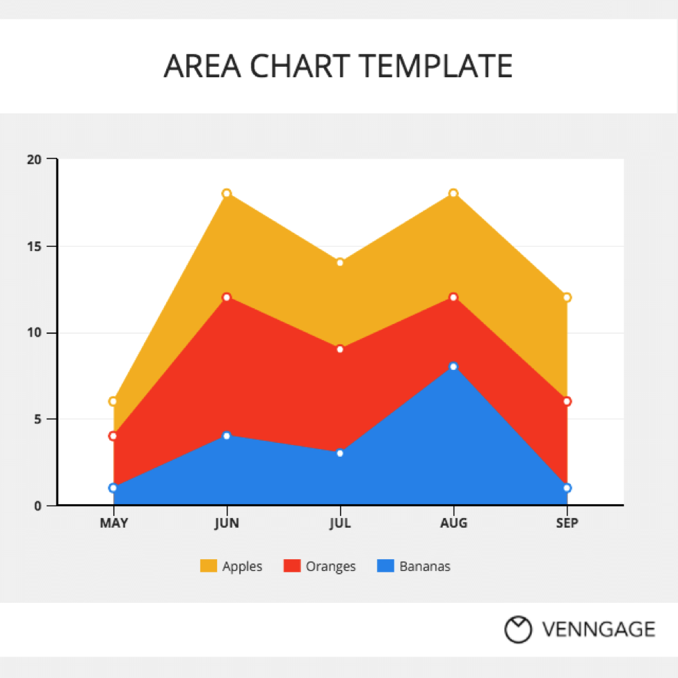 Five Ways to Design a Business Report Using Charts - nichemarket